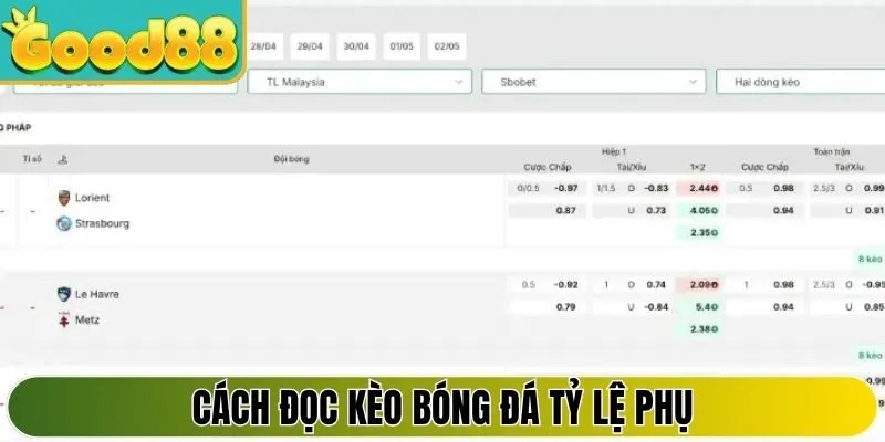 Cách đọc kèo bóng đá tỷ lệ phụ tại nhà cái